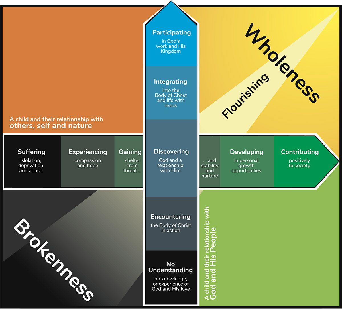 Brokennes to Wholeness 2018